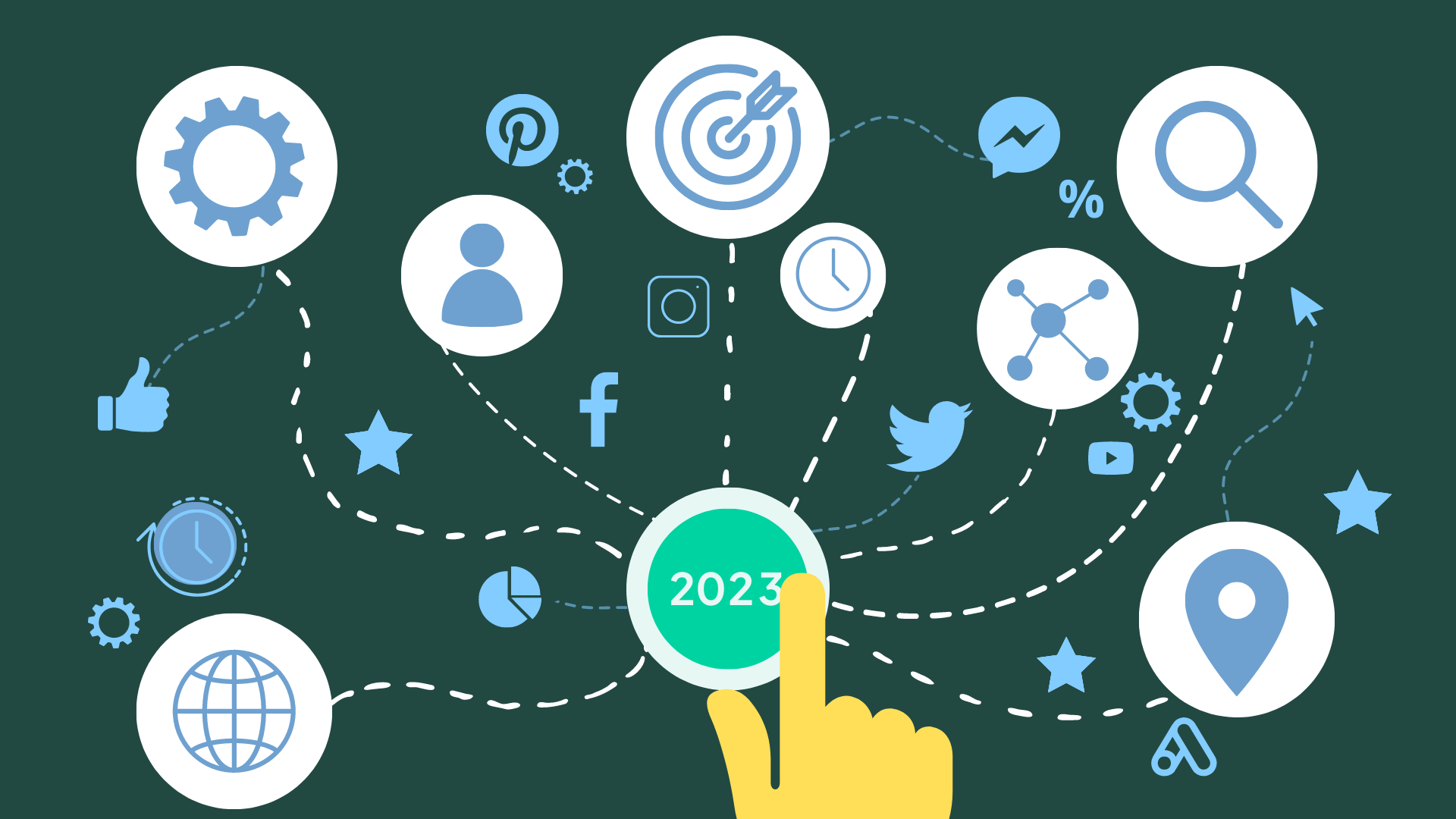 Blogindlæg om marketing trends i 2023
