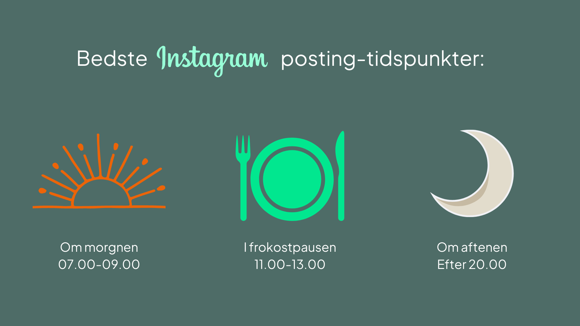 Morgen, middag og aften er dér, hvor flest er online - og derfor det bedste tidspunkt at poste på Instagram
