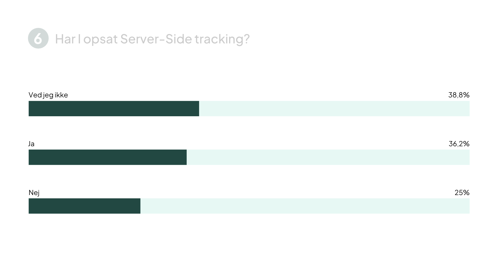 Spørgsmål 6 om man har opsat server side tracking - markedsundersøgelse